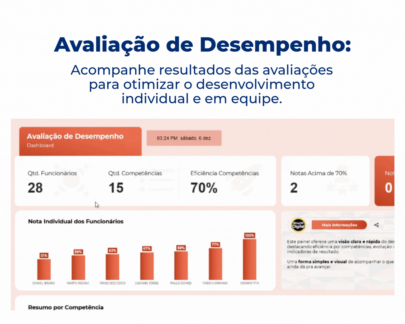 Dashboard Avaliação de Desempenho