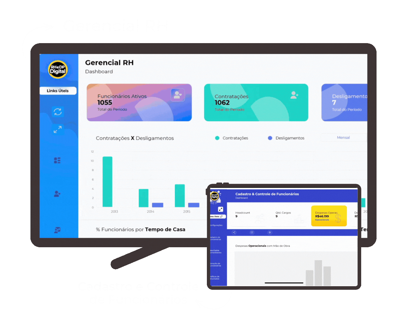 Dashboard Gerencial RH - Visão geral